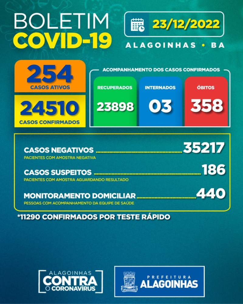 Boletim Covid-19: confira a atualização desta sexta-feira (23)