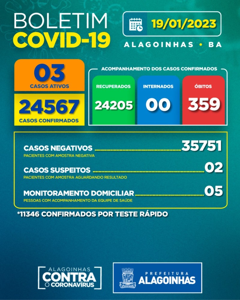 Boletim Covid-19: confira a atualização desta quinta-feira (19)