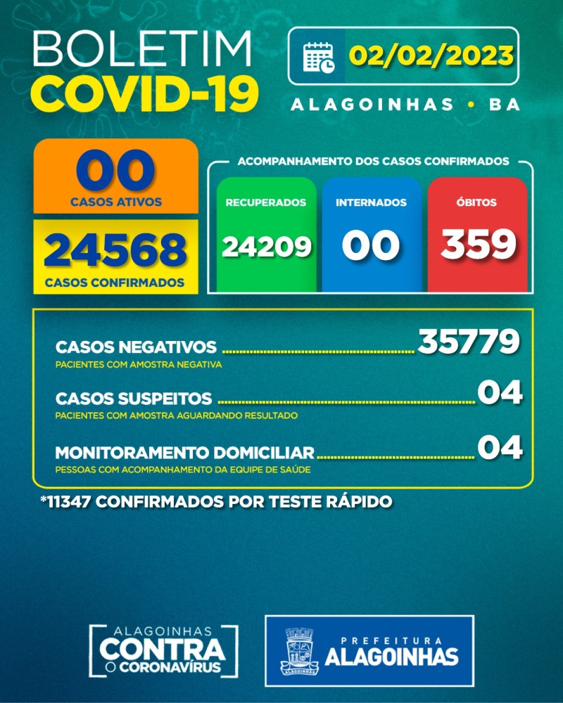 Boletim Covid-19: confira a atualização desta quinta-feira (02)