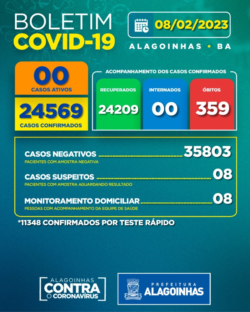Boletim Covid-19: confira a atualização desta quarta-feira (08)