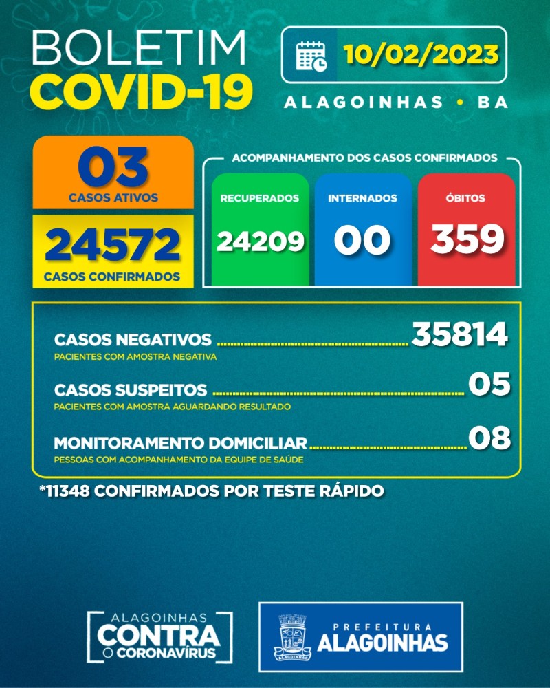 Boletim Covid-19: confira a atualização desta sexta-feira (10)
